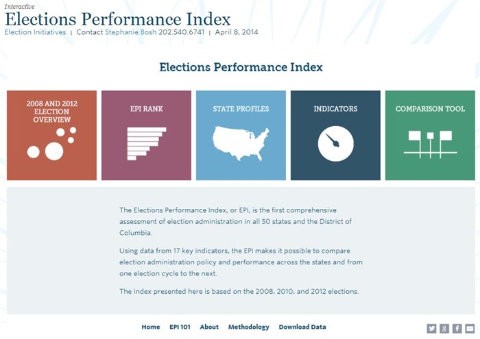 0408 Elections Performance Index